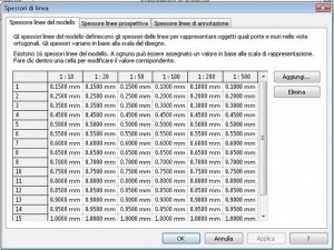 Tutorial revit : impostazione linee, spessori, colori,tratto