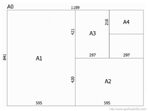 Formato dei fogli nel disegno tecnico con autocad