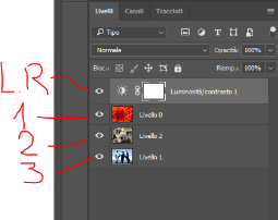Come funzionano i livelli di regolazione in photoshop