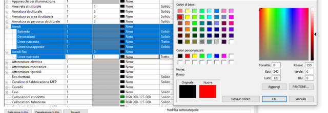 Come cambiare il colore degli arredi in revit
